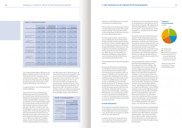 Exemplarische Doppelseite mit Tabellen und Grafiken aus der 80-seitigen, von okamo aus Berlin gestalteten Dokumentation des BIWAQ-Auftaktkongresses.